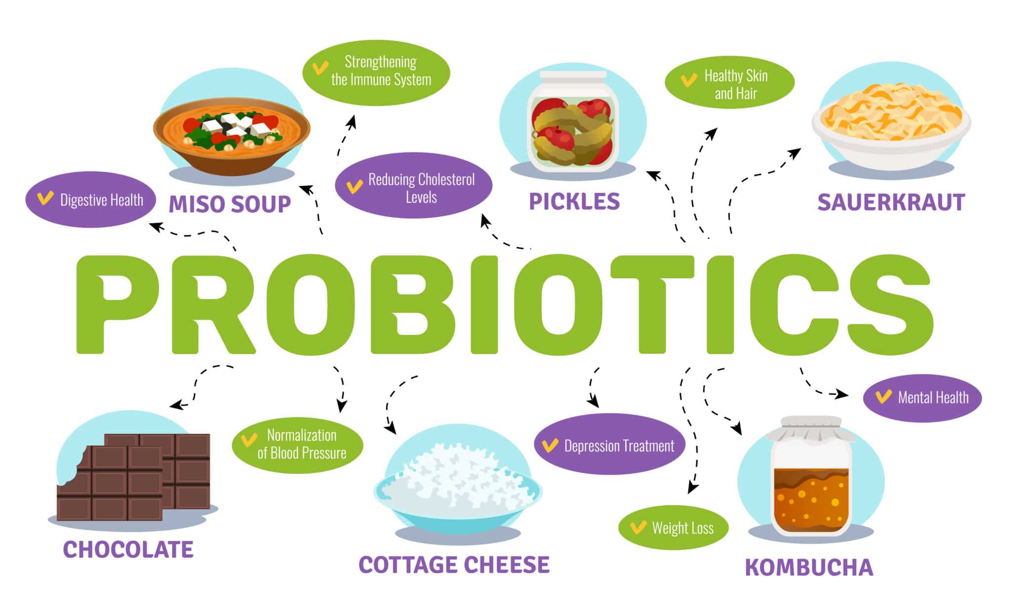 probiotics definition