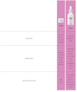 DuoLife Beauty Care Collagen Face Serum 30 ml